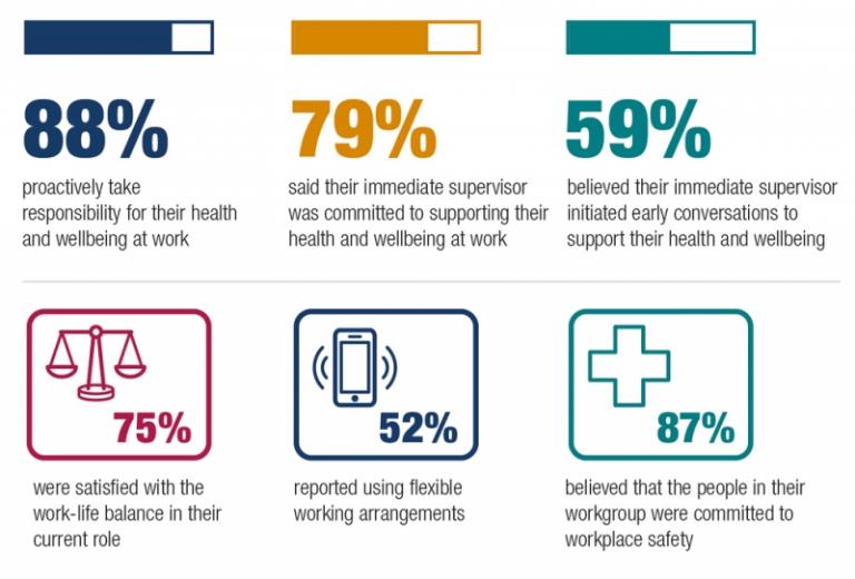 Chapter 5 Enabling the current and future workforce Australian